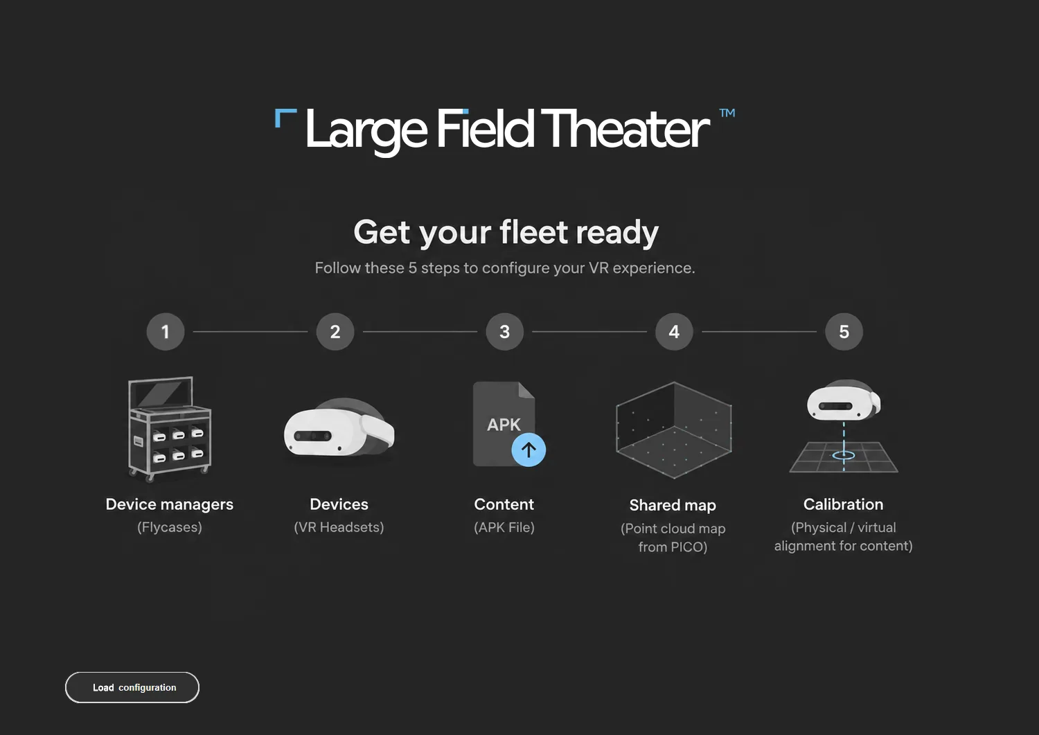 Setup wizard: get your fleet ready